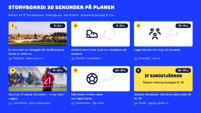 Storyboard för en kort video