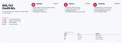 Side 14–15 af Katalog for skirejser – 32 sider