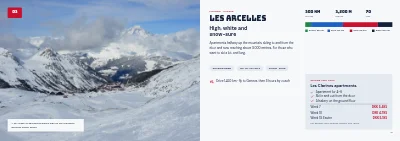 Pages 10–11 of Catalogue for ski holidays – 32 pages