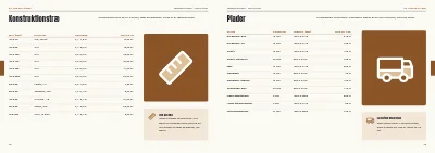 Side 38–39 af Sæsonkatalog for byggemarked – 96 sider