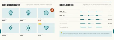 Pages 78–79 of Season catalogue for a DIY store – 96 pages