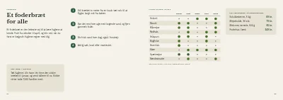 Side 84–85 af Fugleguide for naturcenter – 96 sider