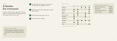 Pages 84–85 of Bird guide for a nature centre – 96 pages