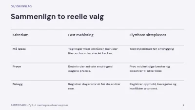 Side 2 av Plass til hverdagen
