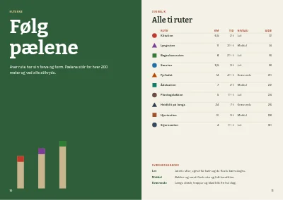 Side 10–11 af Vandreguide til nationalpark – 48 sider
