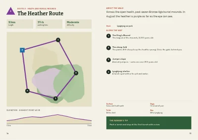 Pages 14–15 of Hiking guide to a national park – 48 pages