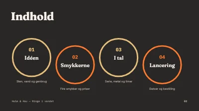 Side 2 af Smykkekollektion — præsentation for forhandlere