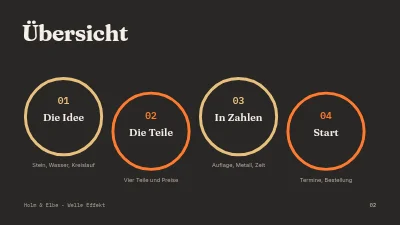 Seite 2 von Schmuckkollektion — Präsentation für den Handel