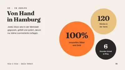 Seite 6 von Schmuckkollektion — Präsentation für den Handel
