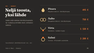 Sivu 5 – Korukokoelma — jälleenmyyjäesitys