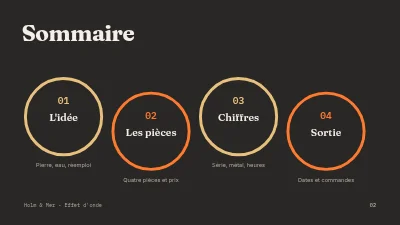 Page 2 de Collection de bijoux — présentation pour revendeurs