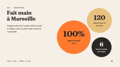 Page 6 de Collection de bijoux — présentation pour revendeurs