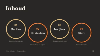Pagina 2 van Sieradencollectie — presentatie voor retailers