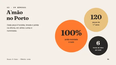 Página 6 de Coleção de joalharia — apresentação para retalhistas