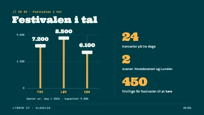 Side 5 af Musikfestival — programpræsentation