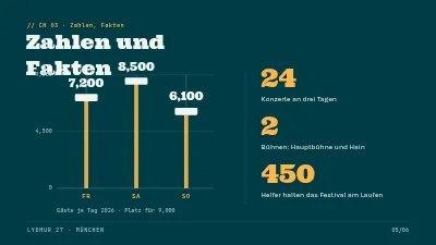 Seite 5 von Musikfestival — Programmstart