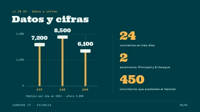 Página 5 de Festival de música — presentación del programa