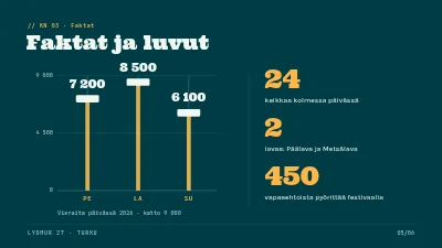 Sivu 5 – Musiikkifestivaali — ohjelman julkistus