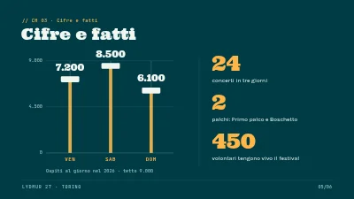 Pagina 5 di Festival musicale — lancio del programma