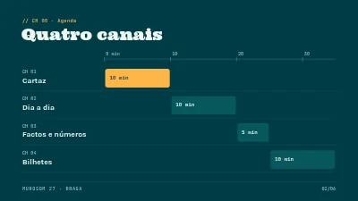 Página 2 de Festival de música — lançamento do programa
