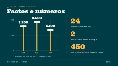 Página 5 de Festival de música — lançamento do programa