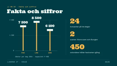 Sida 5 av Musikfestival — programsläpp