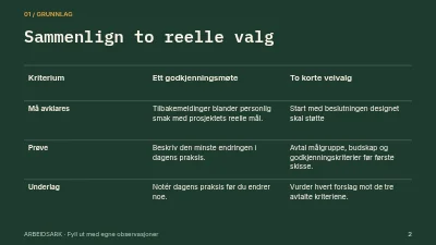 Side 2 av En tydeligere kreativ brief