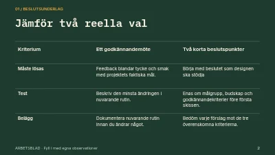 Sida 2 av En tydligare kreativ brief
