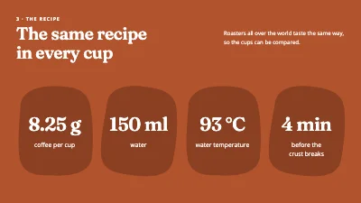 Page 5 of Coffee tasting — three beans, three countries