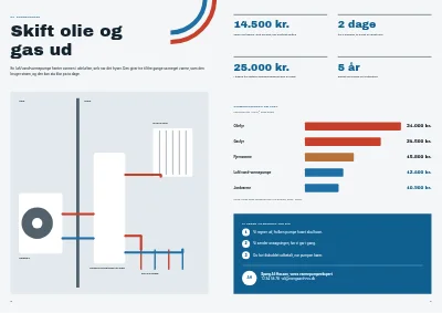 Side 8–9 af Brochure for VVS-firma – 16 sider