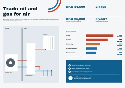 Pages 8–9 of Brochure for a plumbing and heating firm – 16 pages