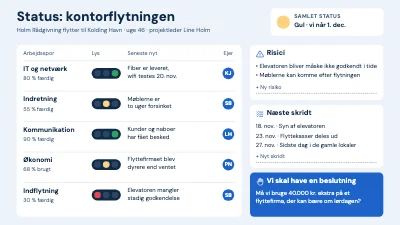 Statusmøde med trafiklys