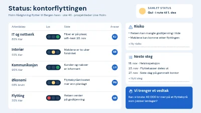 Statusoppdatering med trafikklys