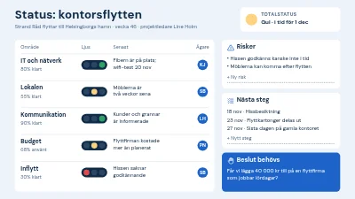 Statusuppdatering med trafikljus