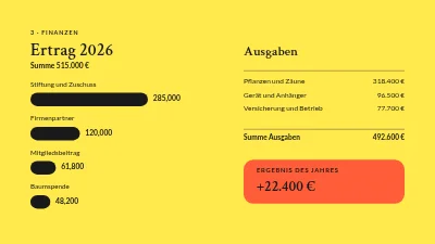 Seite 6 von Jahresbericht — Baumpflanzaktion