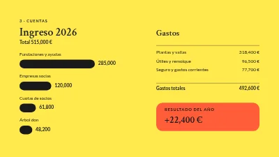 Página 6 de Informe anual — plantación de árboles