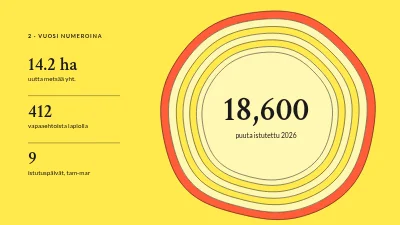 Sivu 4 – Vuosikertomus — puiden istutus