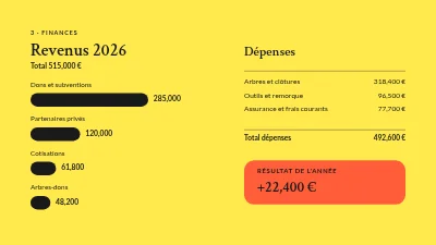 Page 6 de Rapport annuel — plantation d'arbres