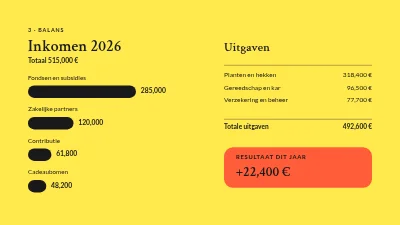 Pagina 6 van Jaarverslag — bomen planten