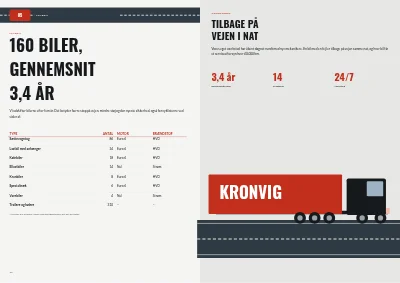 Side 12–13 af Virksomhedsprofil for transportfirma – 20 sider