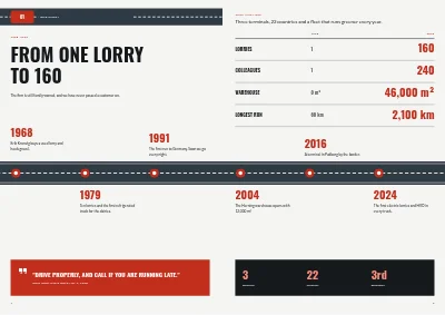 Pages 4–5 of Company profile for a haulage firm – 20 pages