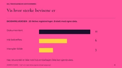 Side 3 av Emballasje i omløp