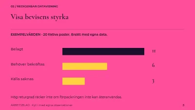 Sida 3 av Förpackningar i omlopp