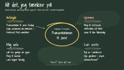Brain dump på kridttavle