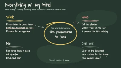 Chalkboard brain dump