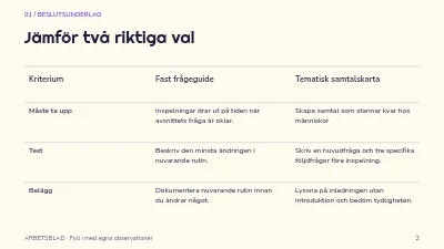 Sida 2 av Röster med substans