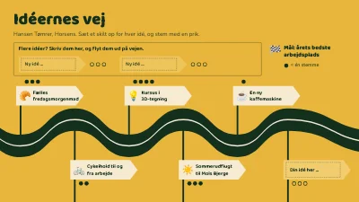 Idéernes vej