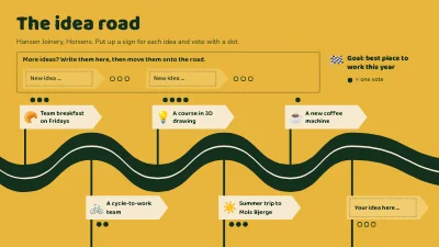 The idea road