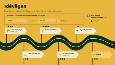 Idévägen