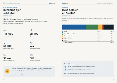Side 24–25 af Årsrapport for energiselskab – 48 sider